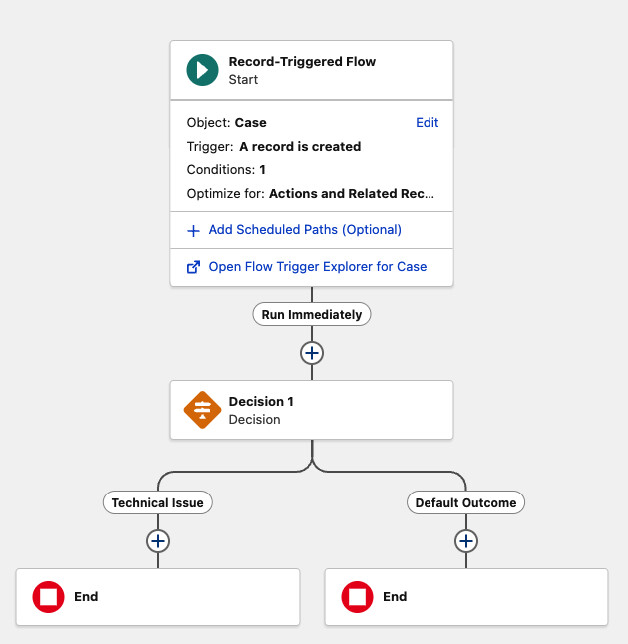 Complete Salesforce Implementation for TechGears Ltd. screenshot 4